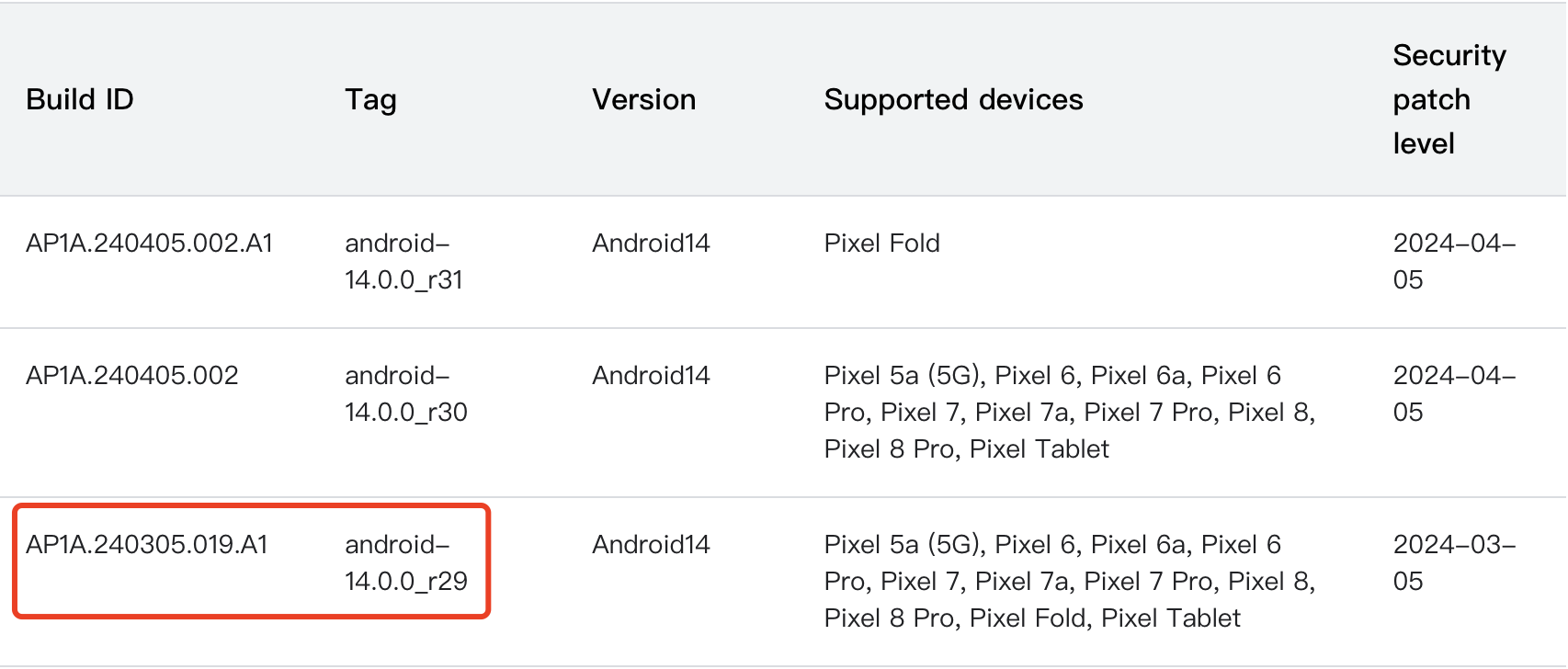 source-code-tags-and-builds